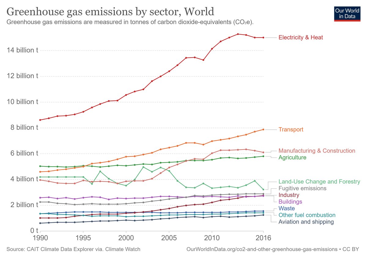 Greenhouse gas emissions: Calculating costs in production